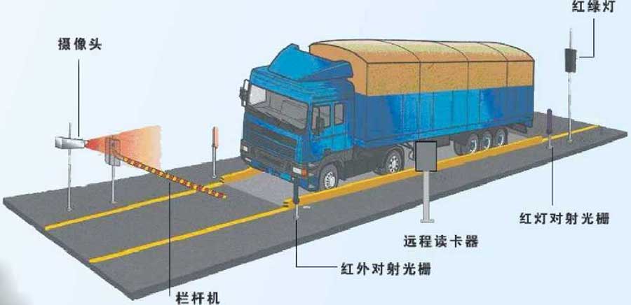 魯南衡器電子汽車衡器技術未來的發(fā)展趨勢！魯南衡器電子汽車衡器生產廠家