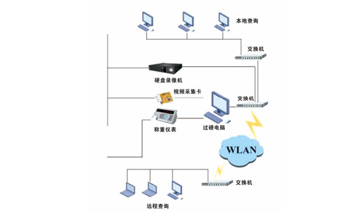 汽車衡網(wǎng)絡(luò)管理系統(tǒng)魯南衡器電子汽車衡電子地磅生產(chǎn)廠家魯南衡器價格