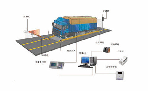 無(wú)人值守系統(tǒng)魯南衡器電子地磅電子汽車衡無(wú)人值守系統(tǒng)生產(chǎn)廠家魯南衡器
