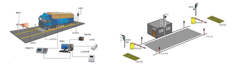 無(wú)人值守系統(tǒng)魯南衡器電子地磅電子汽車衡無(wú)人值守系統(tǒng)廠家生產(chǎn)廠家魯南衡器