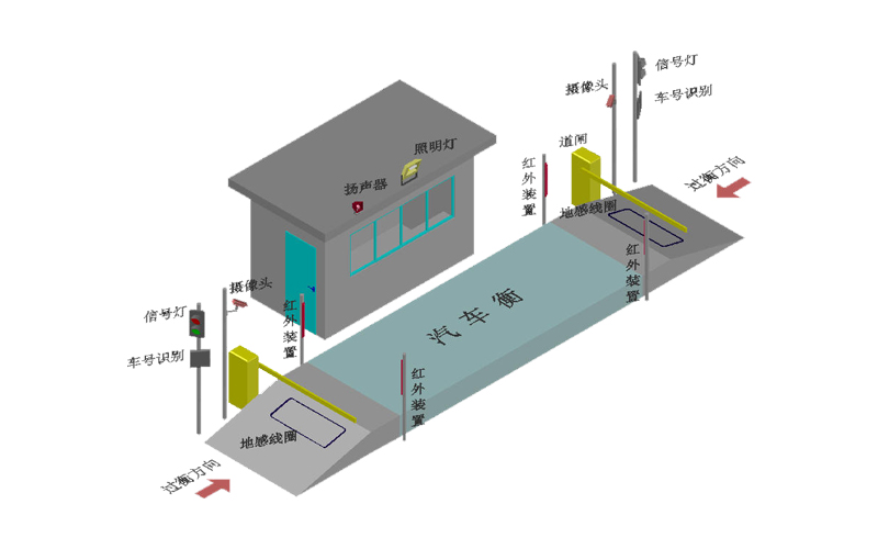電子地磅無(wú)人值守系統(tǒng)魯南衡器電子地磅無(wú)人值守系統(tǒng)生產(chǎn)廠家魯南衡器系統(tǒng)功能特色功能